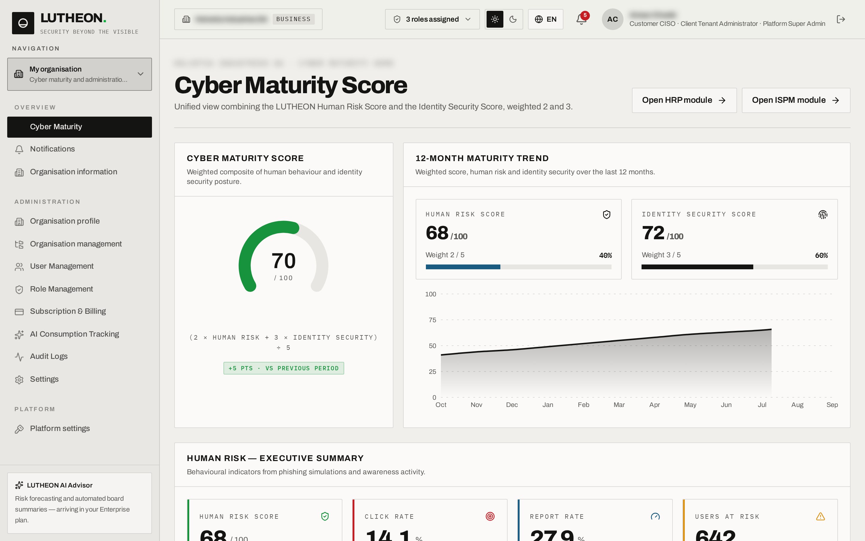 Cyber Maturity Score — human risk and identity security in one number.