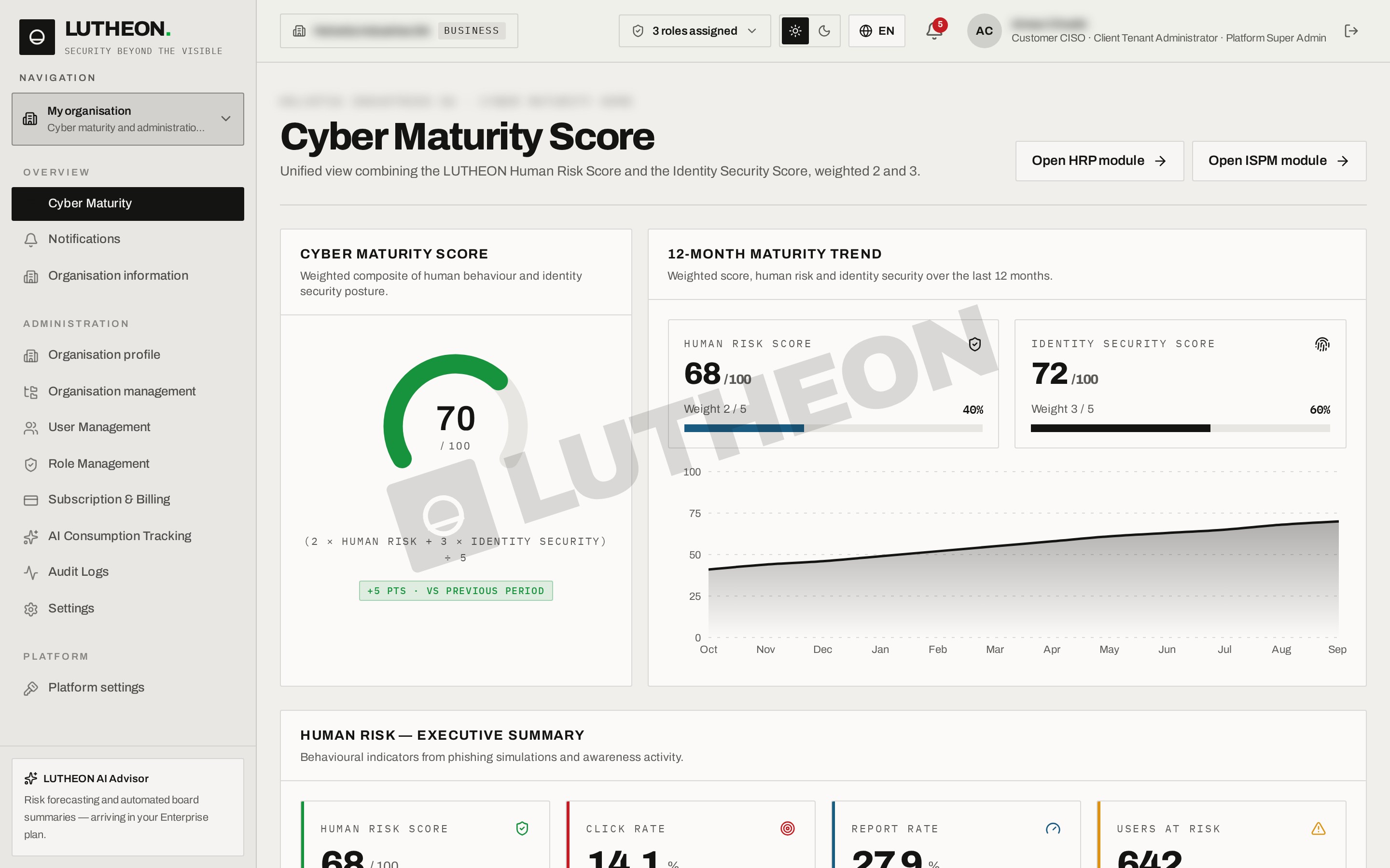 LUTHEON Cyber Maturity Score dashboard, company and user names blurred, LUTHEON watermark